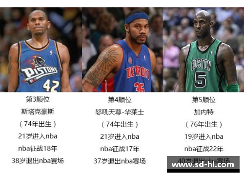 1994年NBA选秀回顾：揭示未来巨星的成长之路