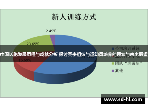 中国长跑发展历程与成就分析 探讨赛事组织与运动员培养的现状与未来展望